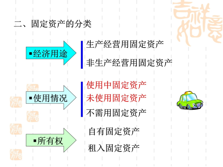 6固定资产1C培训讲学_第4页