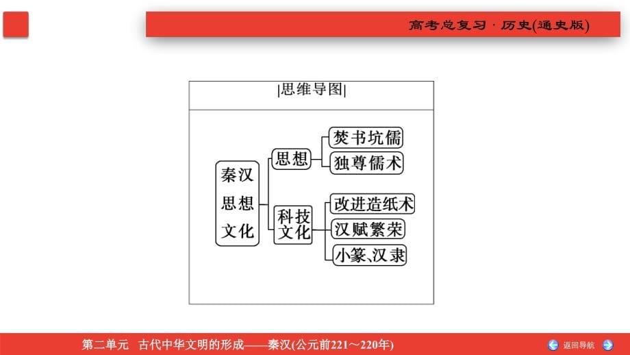 备战2021届高考高三历史一轮专题复习：第5讲 秦汉时期的思想文化 课件_第5页