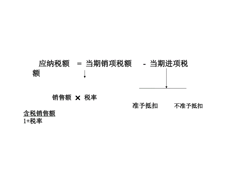 第五节一般纳税人增值税计算课件_第2页