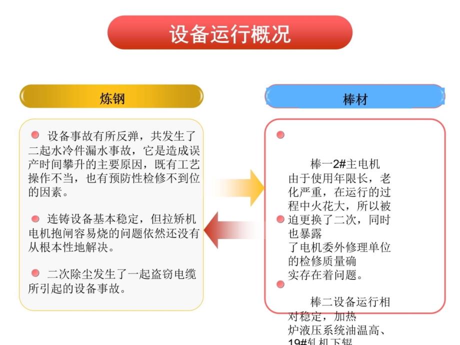 设备运行分析教学幻灯片_第4页