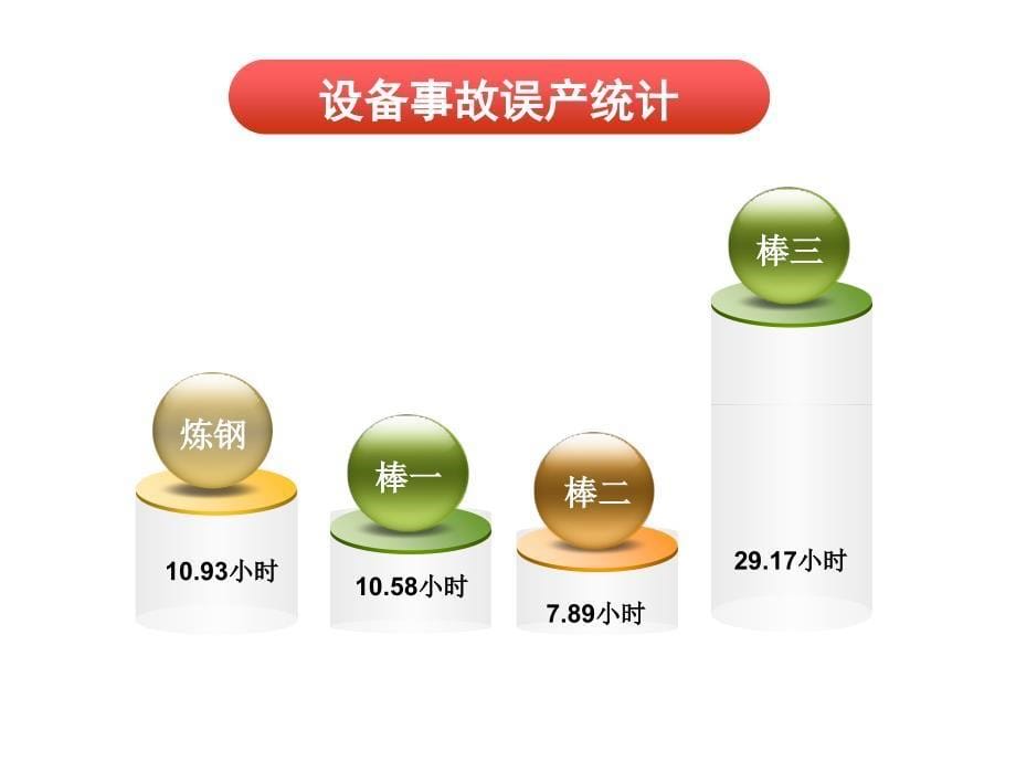 设备运行分析教学幻灯片_第5页