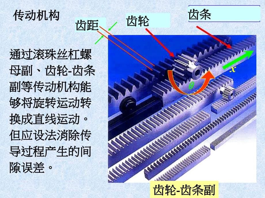 2006_检测_17_数字式传感器课件_第5页