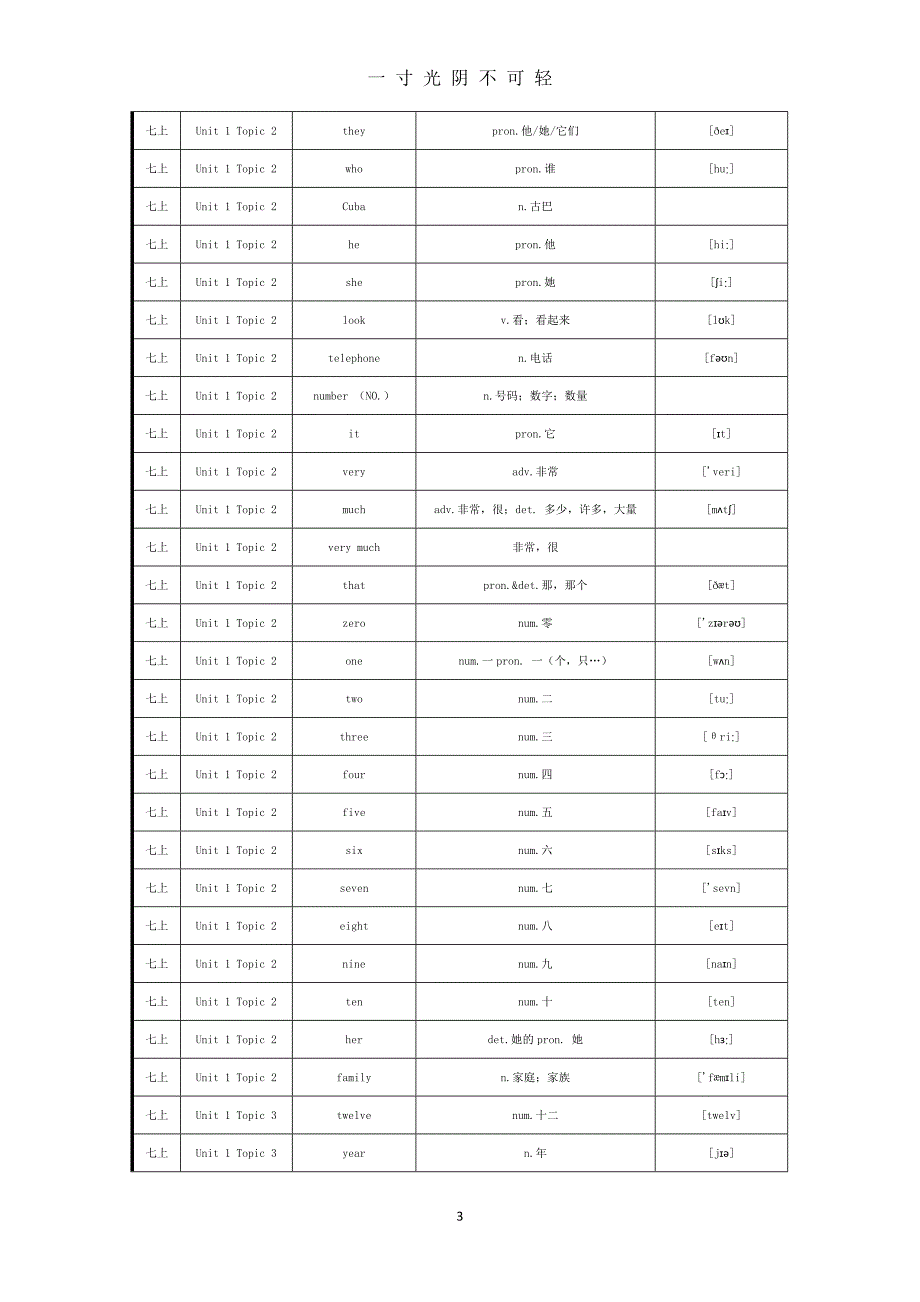 初中英语仁爱版单词表(按单元顺序)(七至九年级全6册)（2020年8月）.doc_第3页