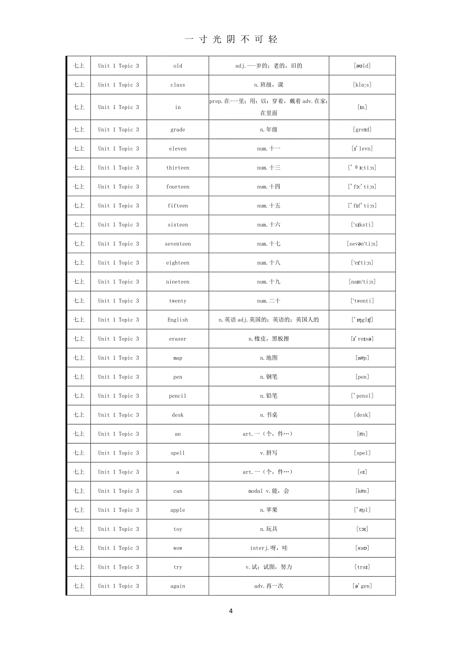 初中英语仁爱版单词表(按单元顺序)(七至九年级全6册)（2020年8月）.doc_第4页
