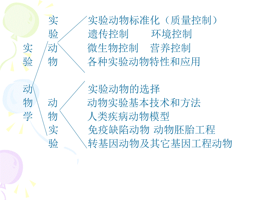 第二章实验动物标准化课件_第1页