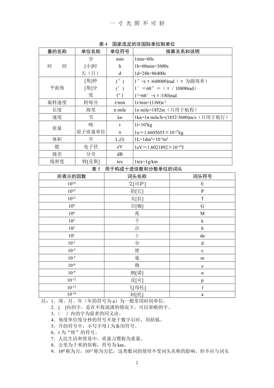 中华人民共和国法定计量单位（2020年8月）.doc_第2页
