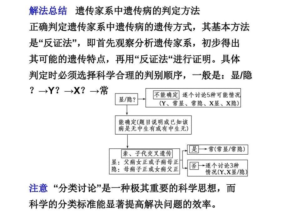 2012届高考生物专题7 遗传综合分析课件_第5页