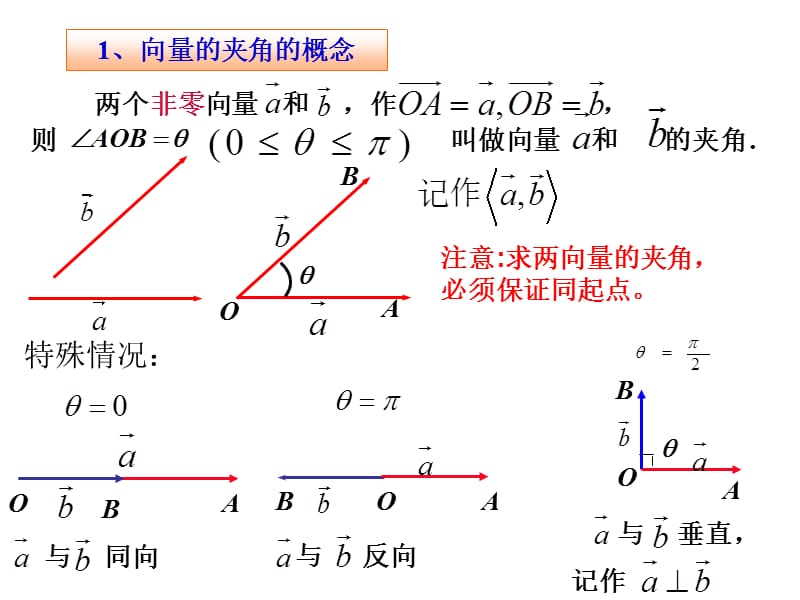 向量数量积的物理背景与定义培训教材_第5页