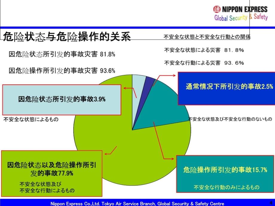 事故的机理分析教学材料_第4页