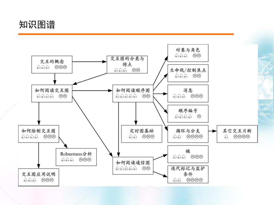 一种辅助性的制图工具+交互图+一种软件工程设计人员必学习的内容研究报告_第2页