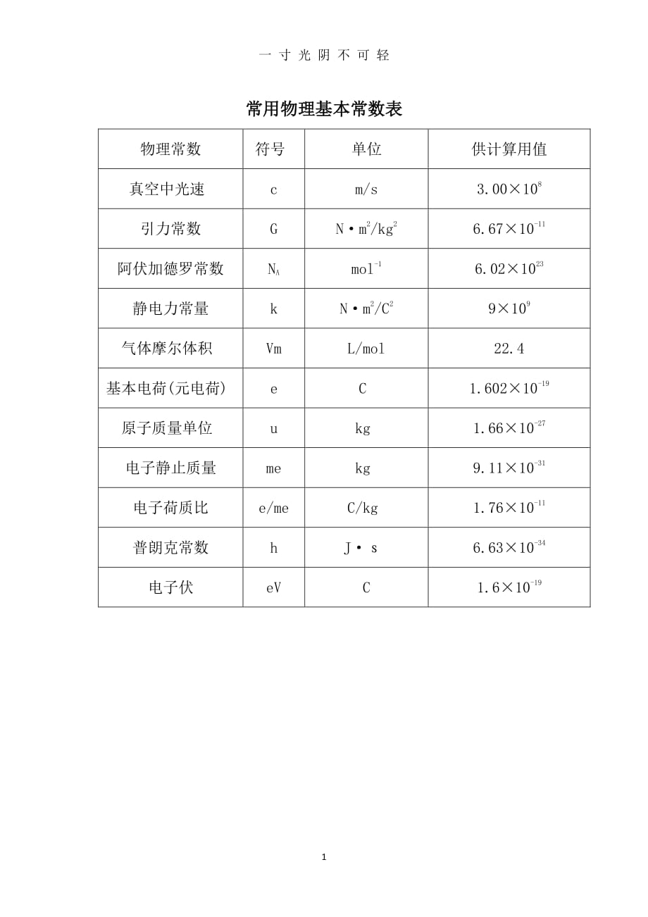 高中物理常用基本常数表（2020年8月整理）.pdf_第1页