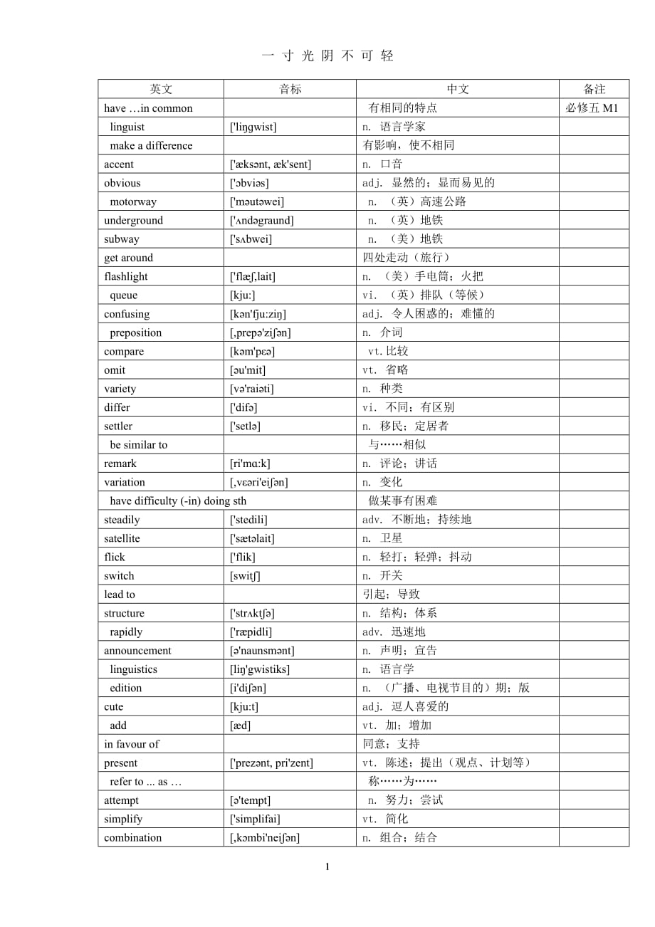 外研版英语必修五 单词表(带音标)（2020年8月）.doc_第1页