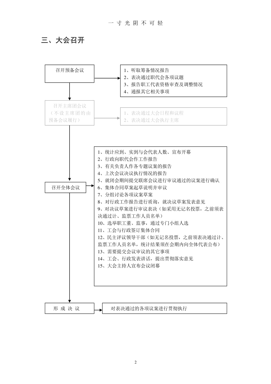 职工代表大会操作流程图（2020年8月整理）.pdf_第2页