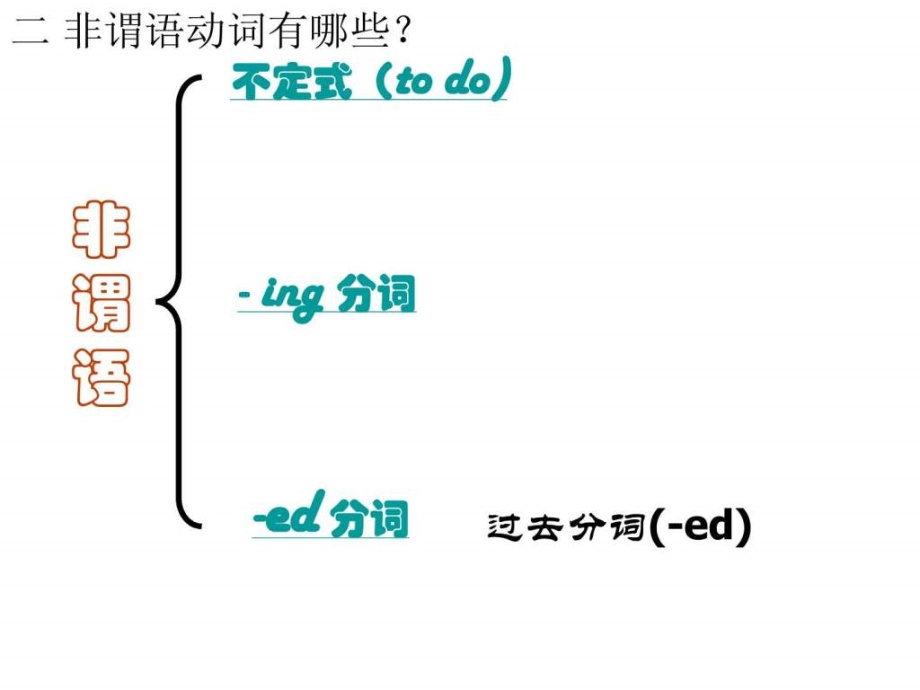 (珍藏版)非谓语动词(含07、08高考真题) 课件_第4页