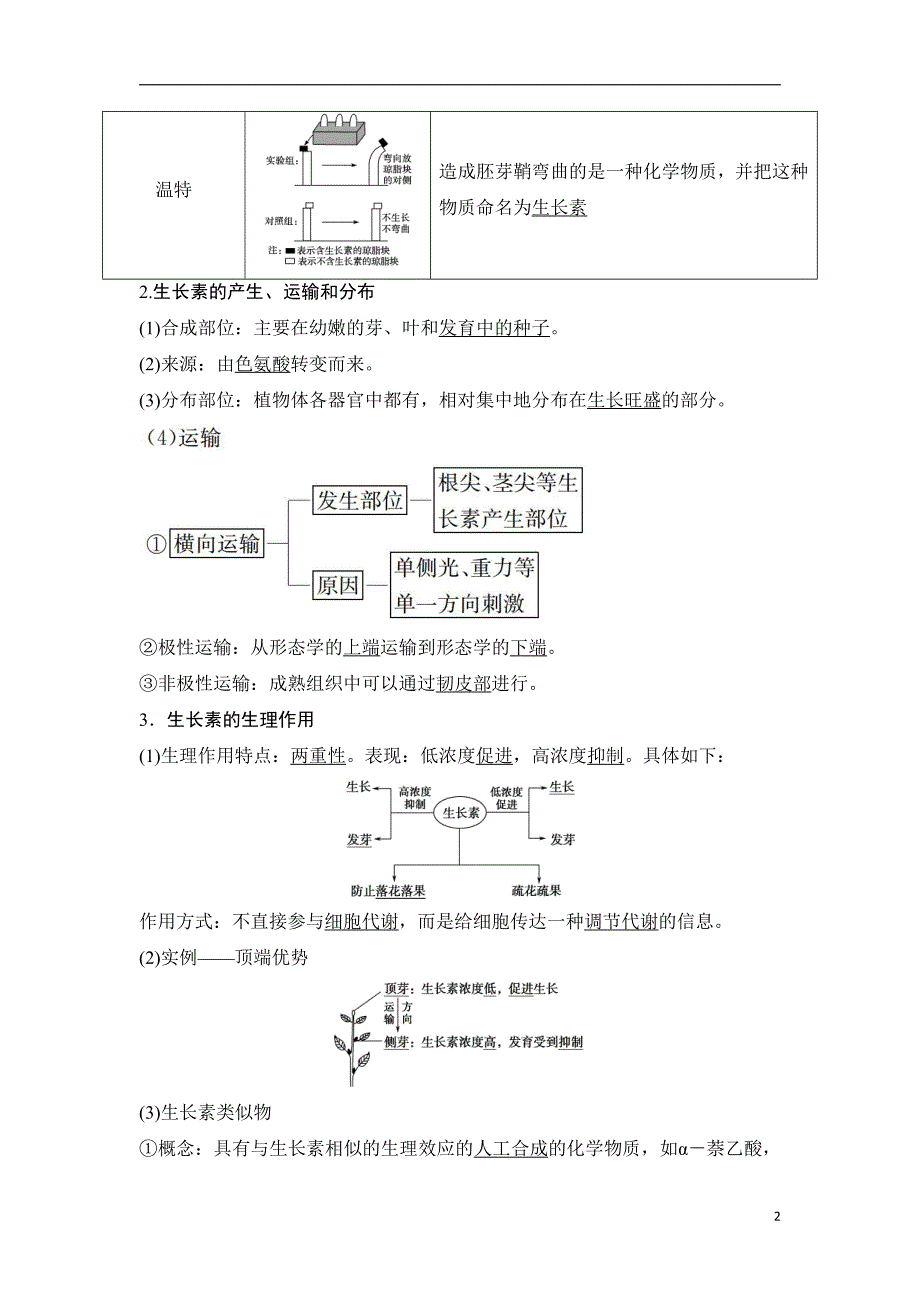 备战2021届高考生物一轮专题复习：第5讲植物的激素调节-教案_第2页