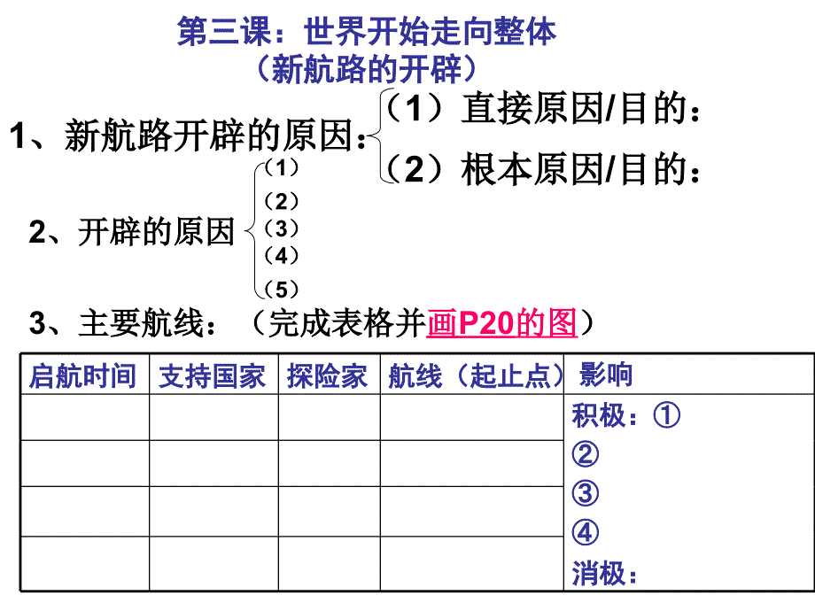 第五单元知识体系课件_第4页