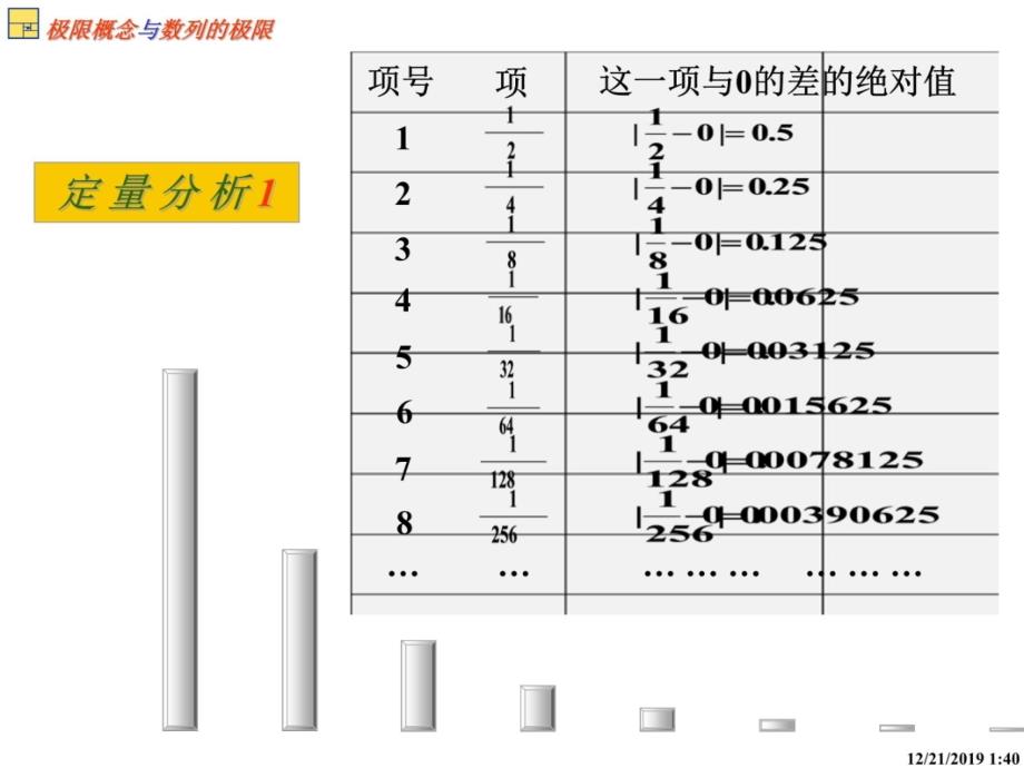 四极限概念与数列的极限教学教案_第4页