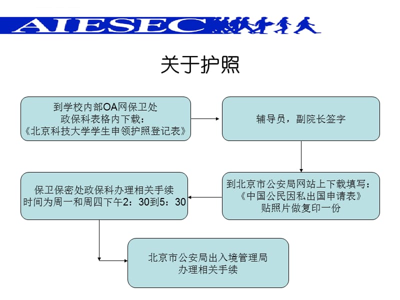 2010 AIESEC USTB 护照签证攻略 - WEEBLY课件_第2页