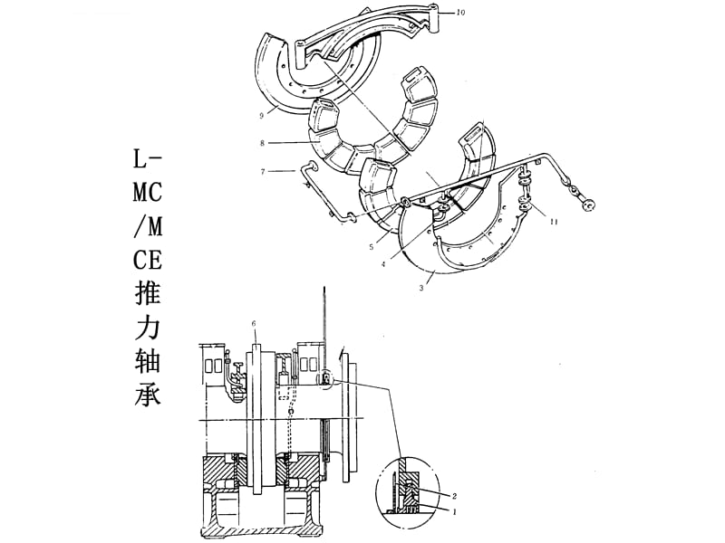 第二章推力轴承课件_第4页