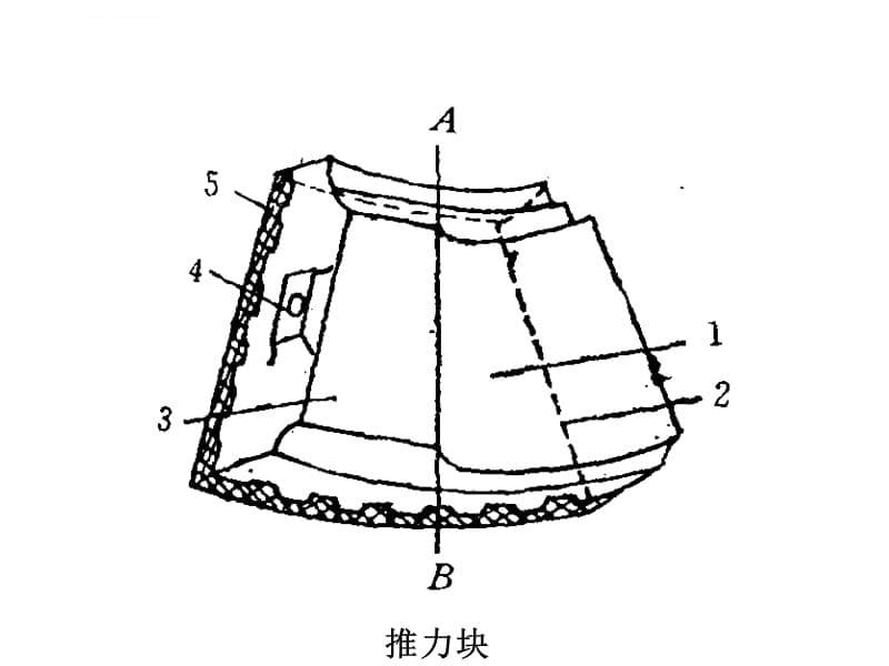 第二章推力轴承课件_第5页