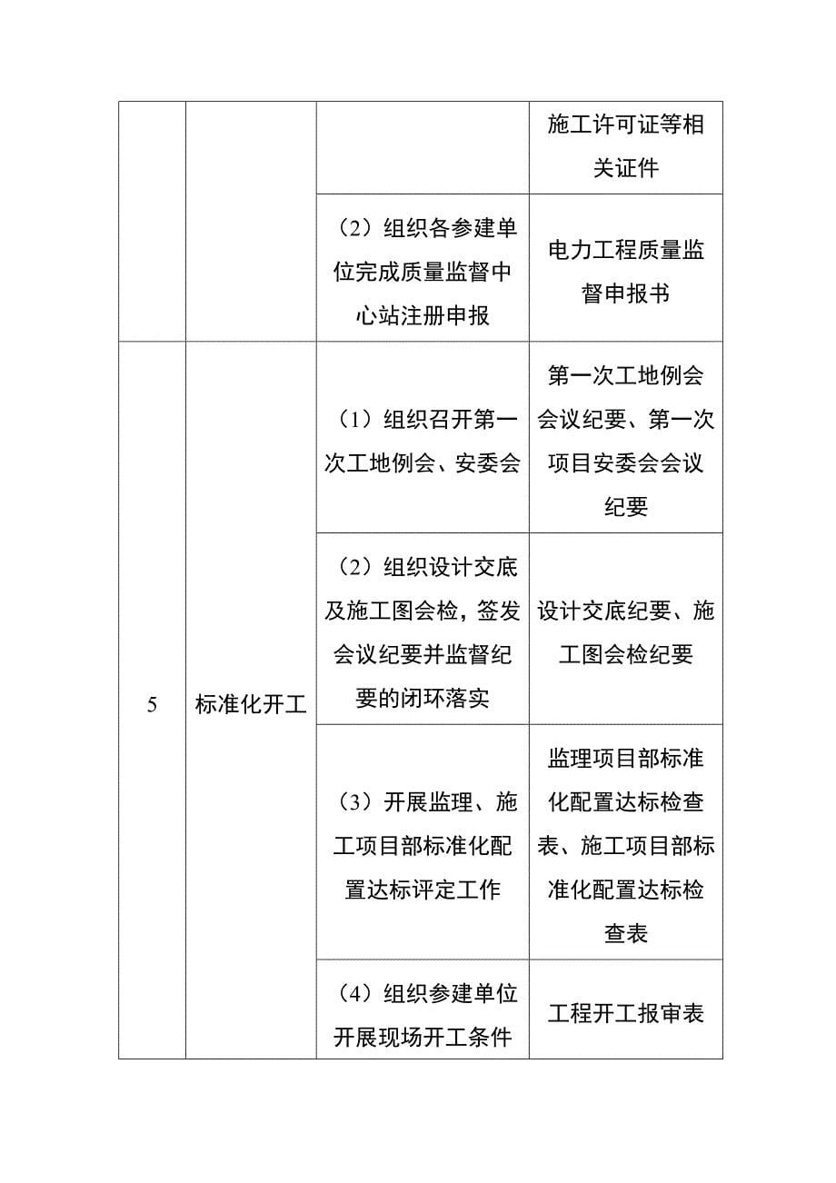 电网500千伏工程业主项目部重点工作与关键管控节点_第5页