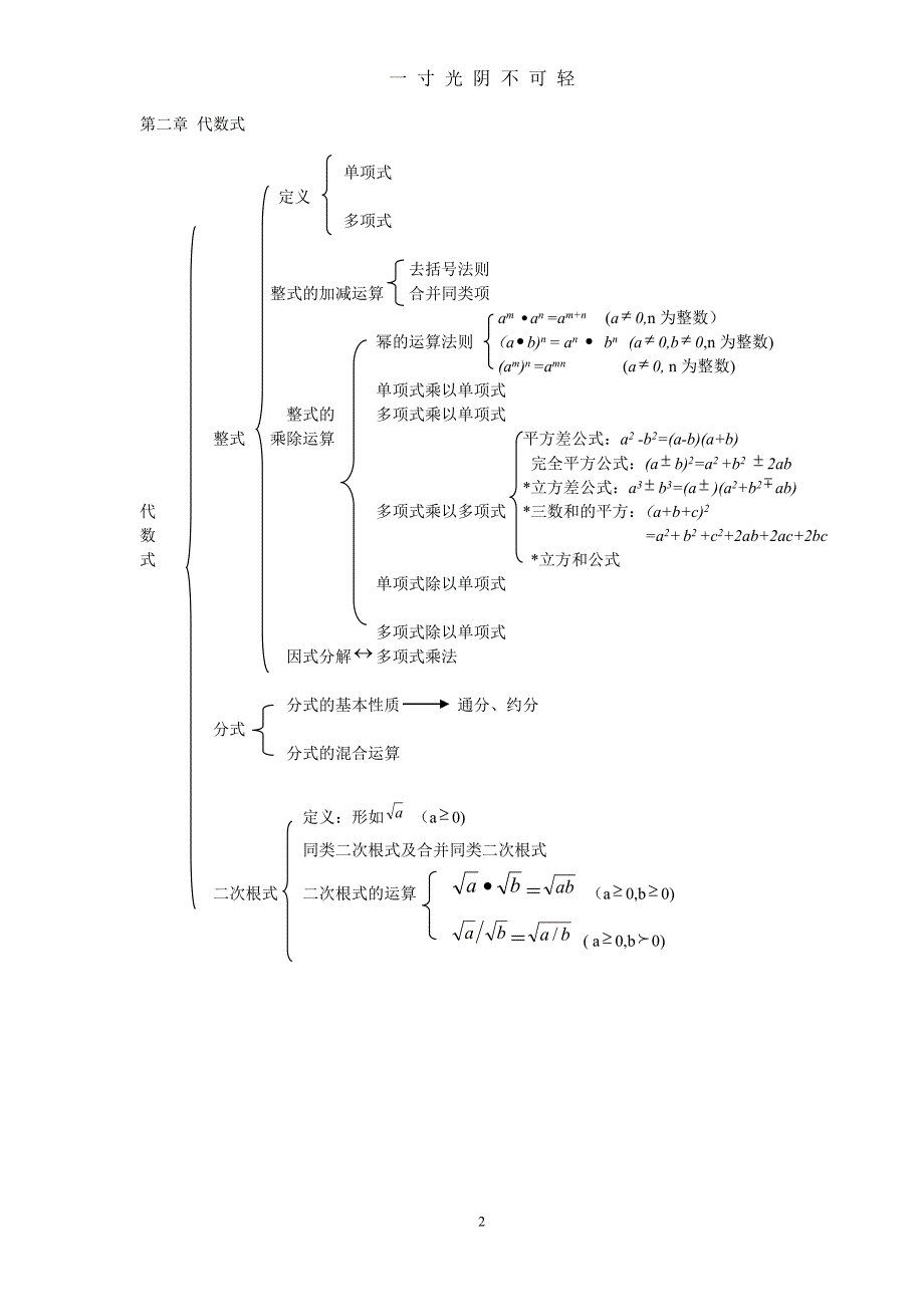 初三数学基础知识复习大全（2020年8月）.doc_第2页