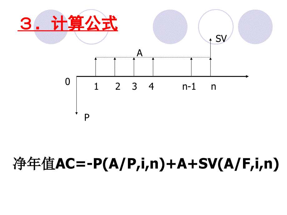 (第四章)动态评价方法课件_第4页