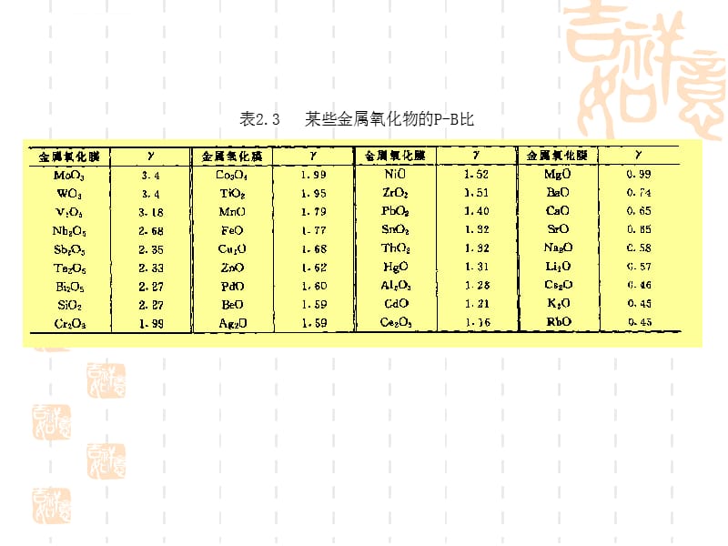 第二章金属的氧化膜课件_第4页