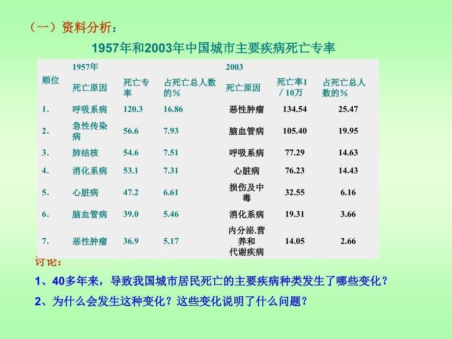 第二节选择健康的生活方式课件_第5页