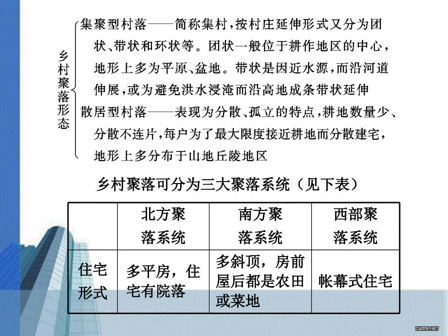 2011高考地理二轮复习学案系列(选修部分)：城乡规划课件_第3页