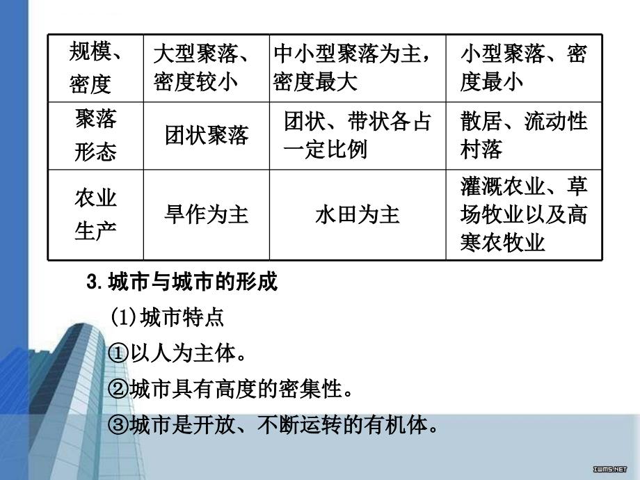 2011高考地理二轮复习学案系列(选修部分)：城乡规划课件_第4页