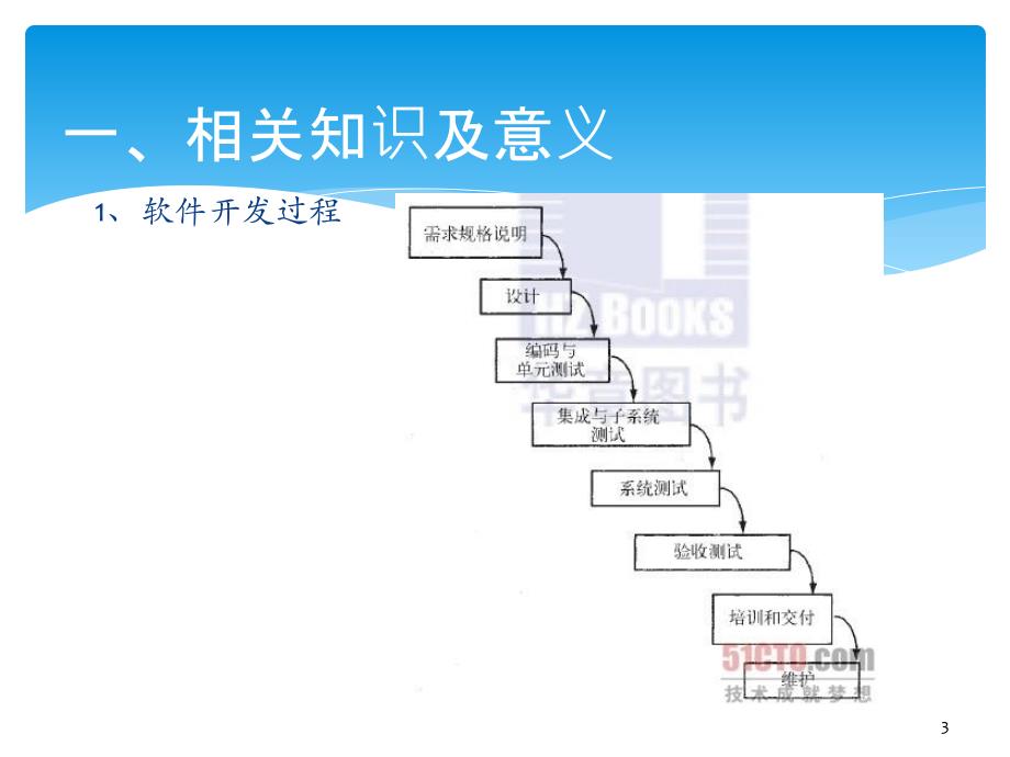 软件质量保证与测试综述培训讲学_第3页