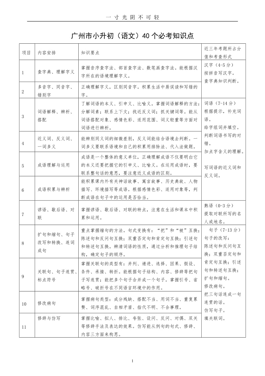 广州市小升初(语文)40个必考知识点（2020年8月）.doc_第1页