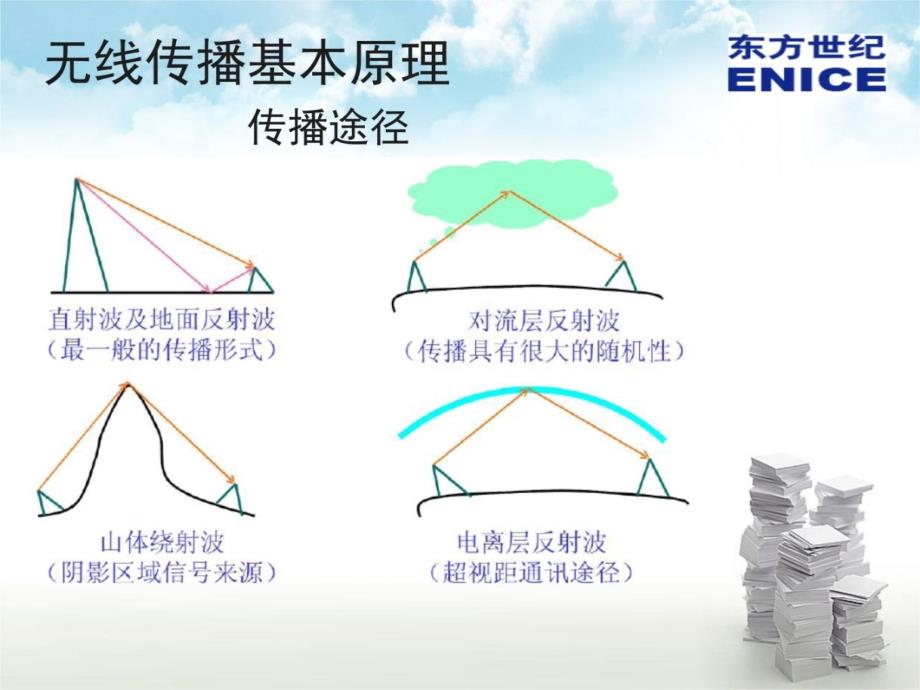 天线覆盖知识教学幻灯片_第4页