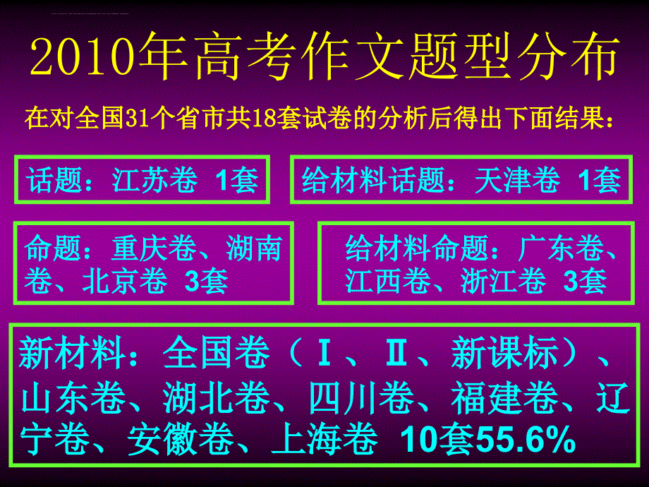 2011高考新材料作文的审题课件_第3页