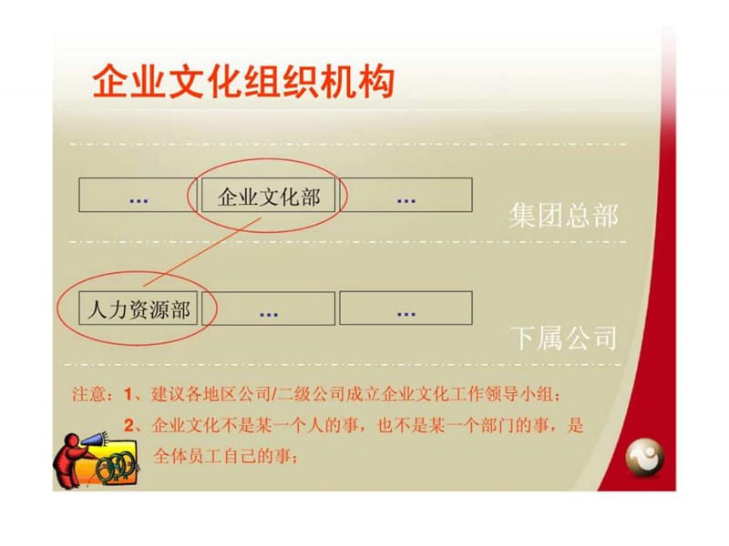 2006年集团企业文化建设工作计划课件_第4页