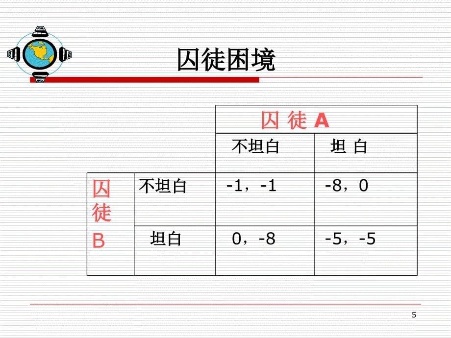 第八章 市场竞争战略课件_第5页