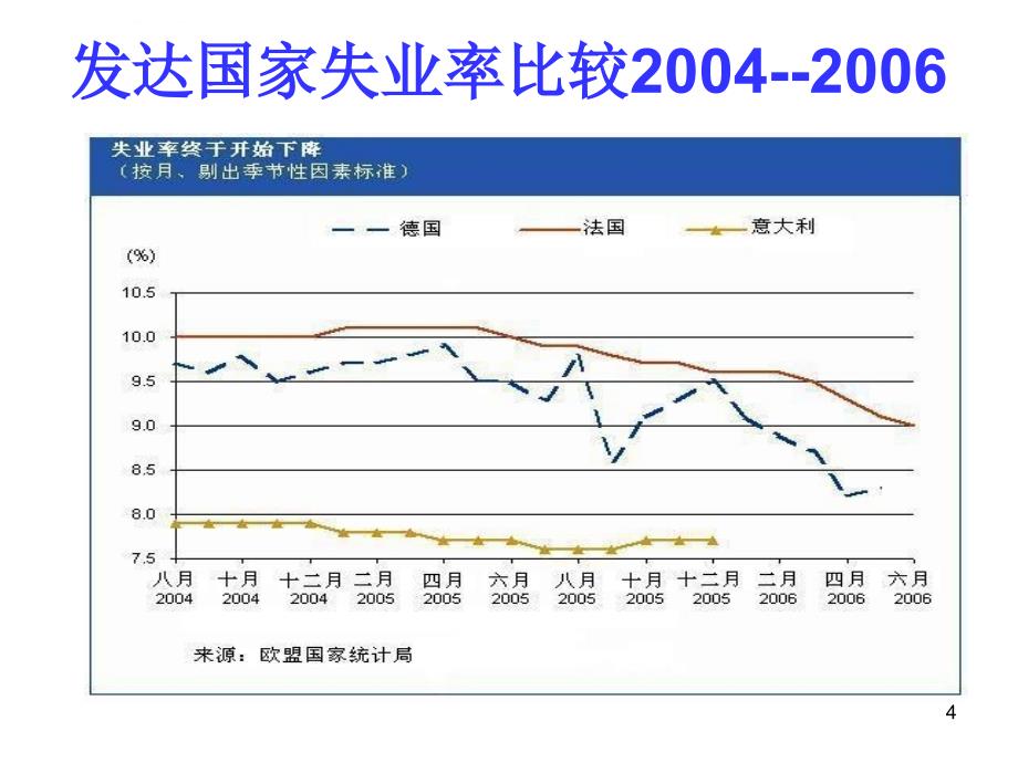 第八章失业与通货膨胀理论新课件_第4页