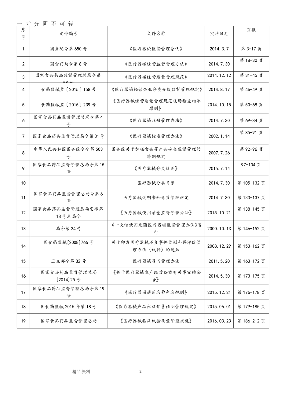 医疗器械经营公司法律法规（2020年8月）.doc_第2页