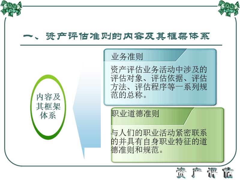 资产评估第十章资产评估规范讲解材料_第3页