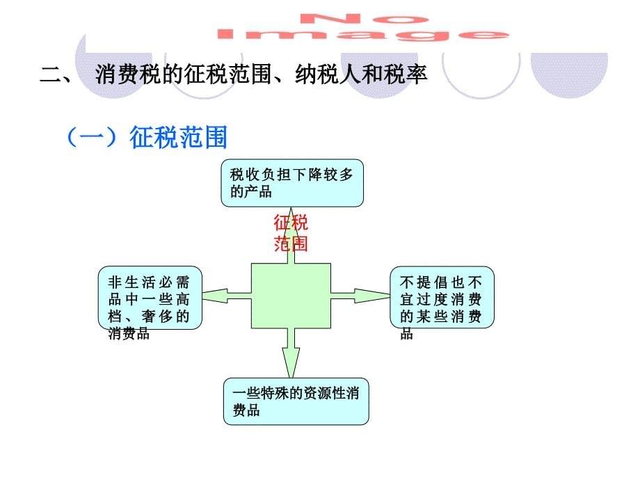 第五章 第二节 消费税课件_第5页