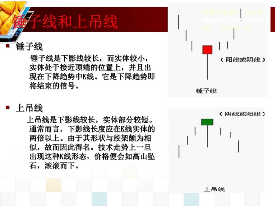 天津贵金属交易所166会员常见技术形态分析教学幻灯片_第4页