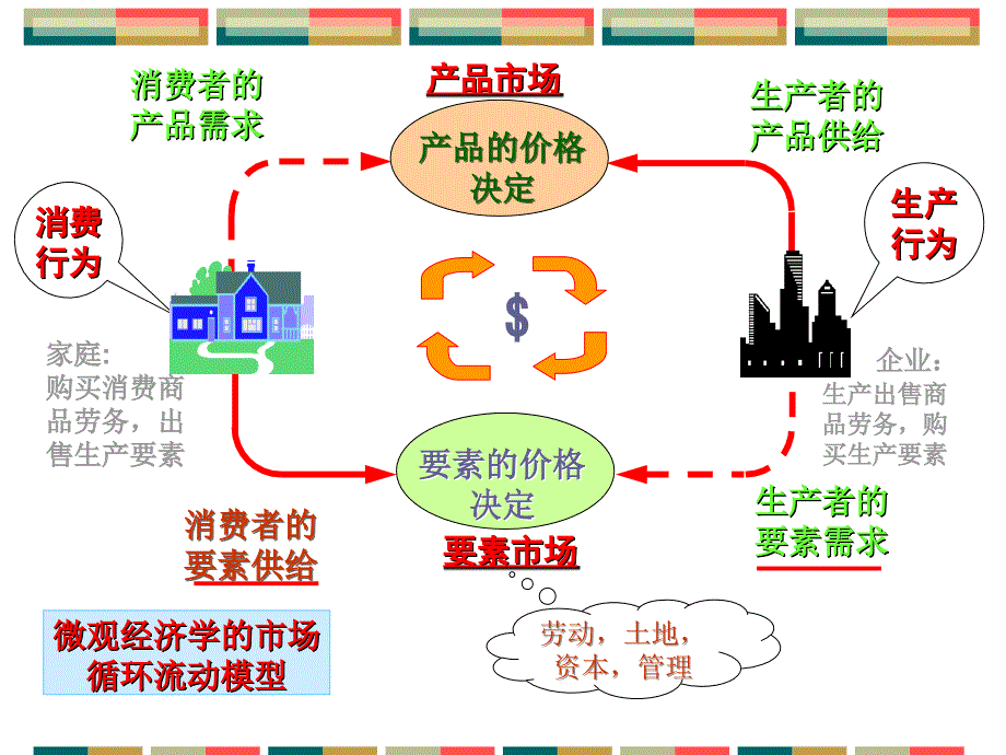 中财分配理论教学教案_第3页