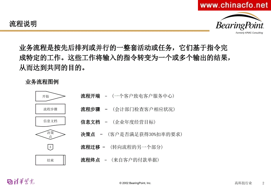 流程管理清华紫光-毕马威培训课件_第2页