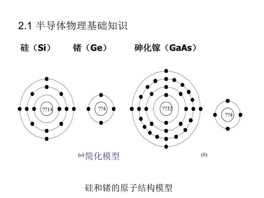 第二章晶体二极管课件_第2页