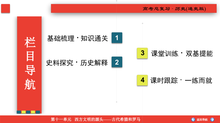 备战2021届高考高三历史一轮专题复习：第28讲 罗马法的起源与发展 课件_第4页