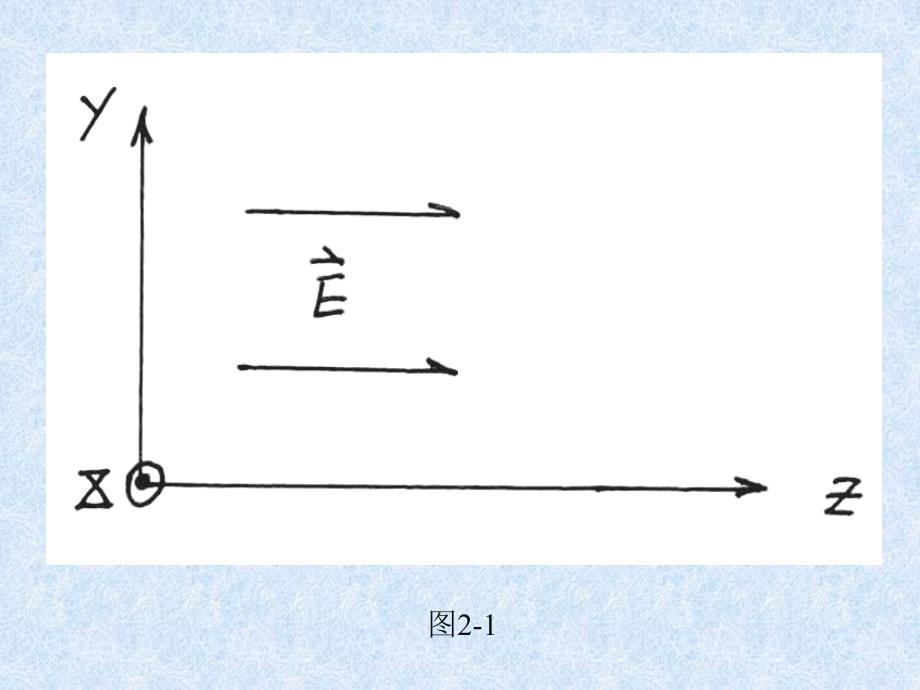 第二章高斯光束课件_第2页