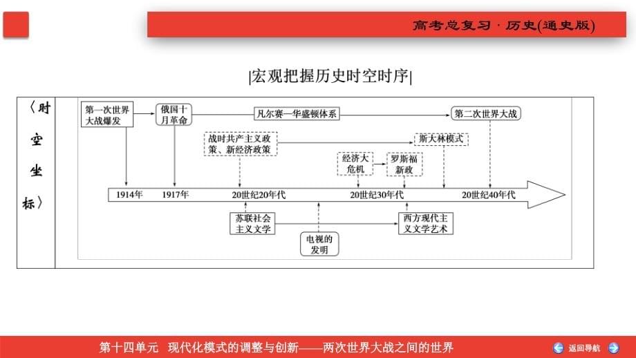 备战2021届高考高三历史一轮专题复习：第37讲 俄国十月革命与苏联的社会主义建设 课件_第5页