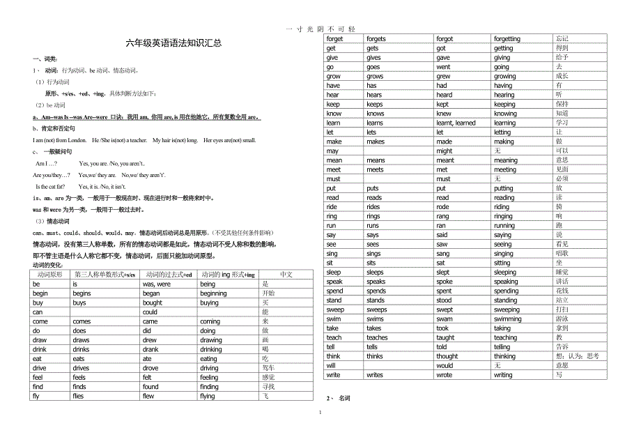 小学英语语法知识整理汇总（2020年8月）.doc_第1页