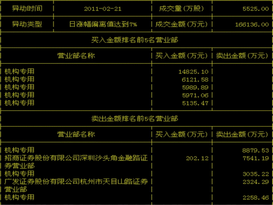 涨停投资战法电子教案_第4页